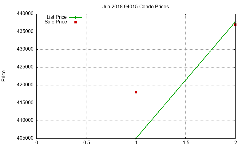 94015 Condos Just Sold 2018-06