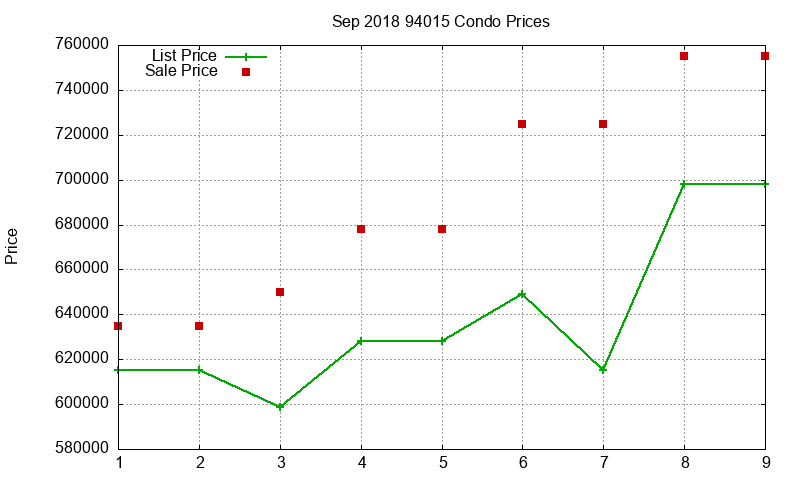 94015 Condos Just Sold 2018-09