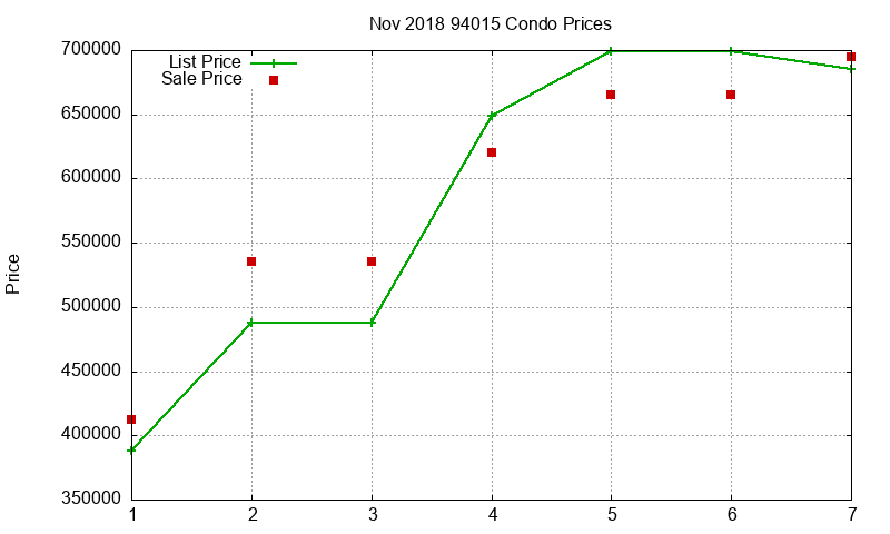 94015 Condos Just Sold 2018-11 94015 Condos Just Sold 2018-11
