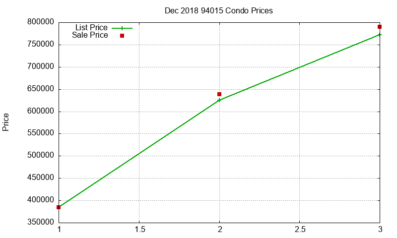 94015 Condos Just Sold 2018-12 94015 Condos Just Sold 2018-12