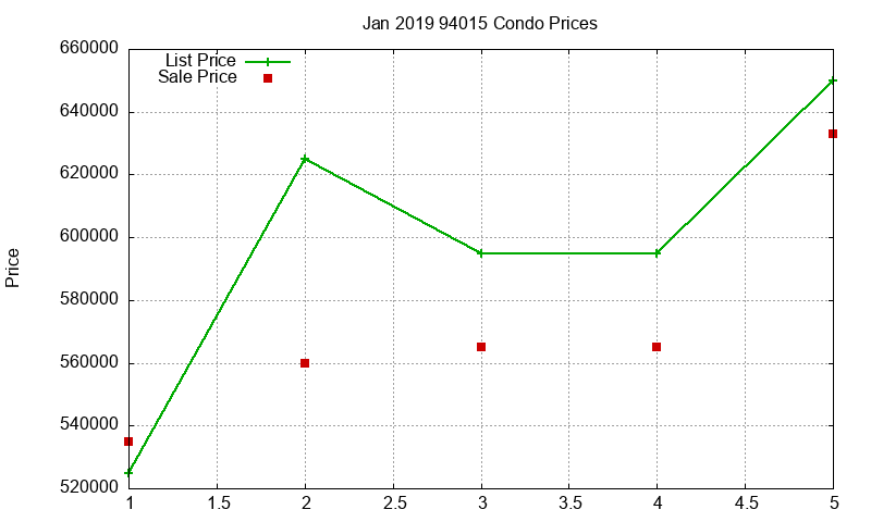 94015 Condos Just Sold 2019-01 94015 Condos Just Sold 2019-01