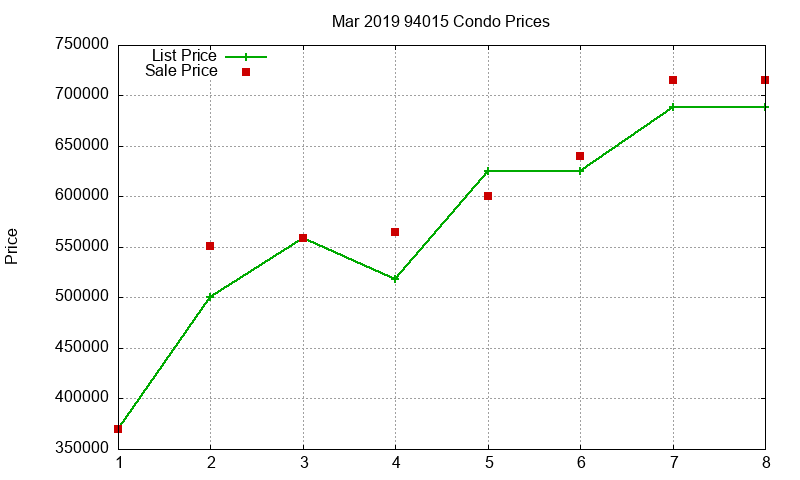 94015 Condos Just Sold 2019-03 94015 Condos Just Sold 2019-03