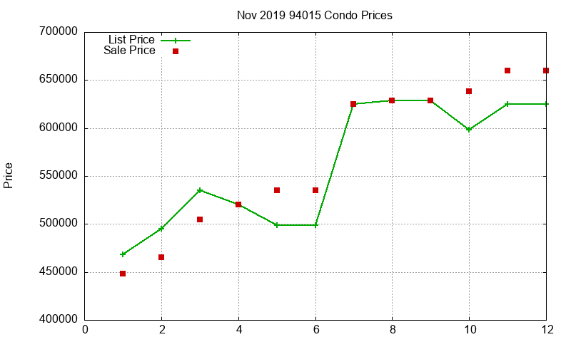 94015 Condos Just Sold 2019-11 94015 Condos Just Sold 2019-11