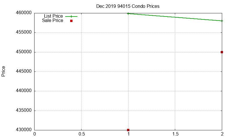 94015 Condos Just Sold 2019-12 94015 Condos Just Sold 2019-12
