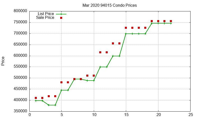 94015 Condos Just Sold 2020-03