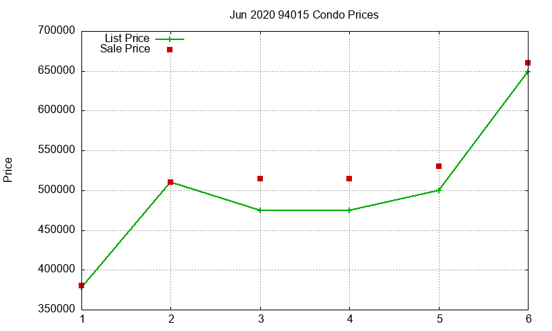 94015 Condos Just Sold 2020-06 94015 Condos Just Sold 2020-06