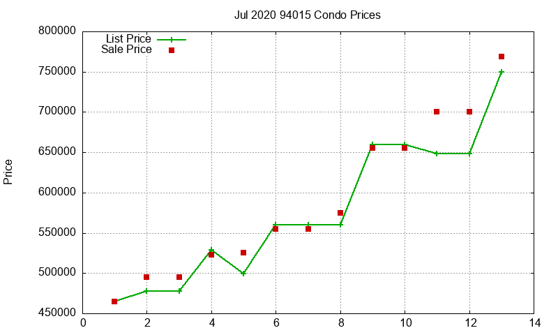 94015 Condos Just Sold 2020-07 94015 Condos Just Sold 2020-07