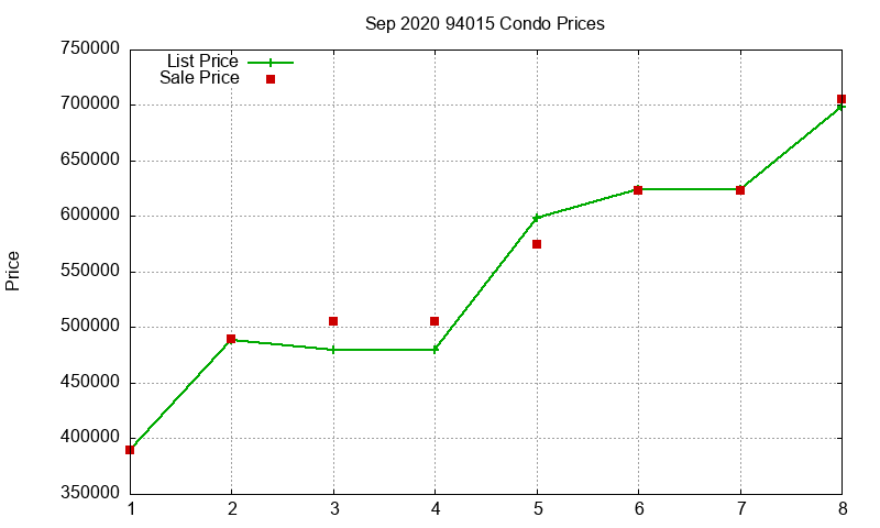 94015 Condos Just Sold 2020-09 94015 Condos Just Sold 2020-09
