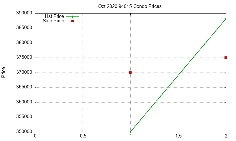 94015 Condos Just Sold 2020-10