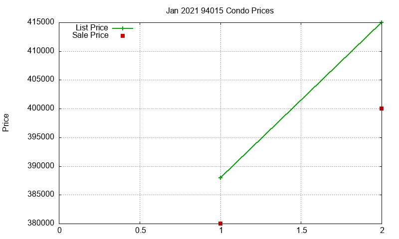 94015 Condos Just Sold 2021-01 94015 Condos Just Sold 2021-01