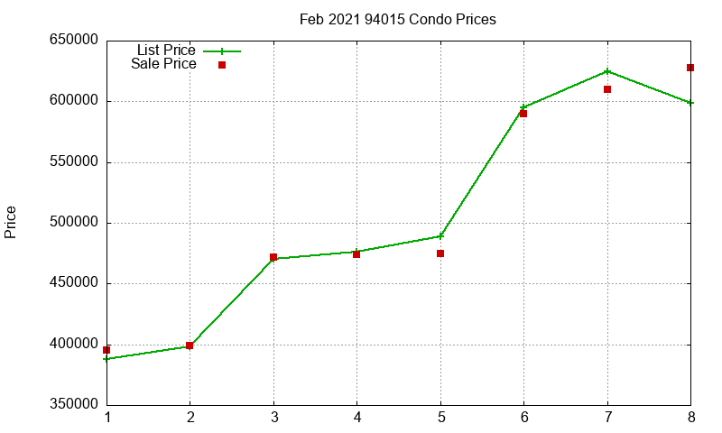 94015 Condos Just Sold 2021-02 94015 Condos Just Sold 2021-02