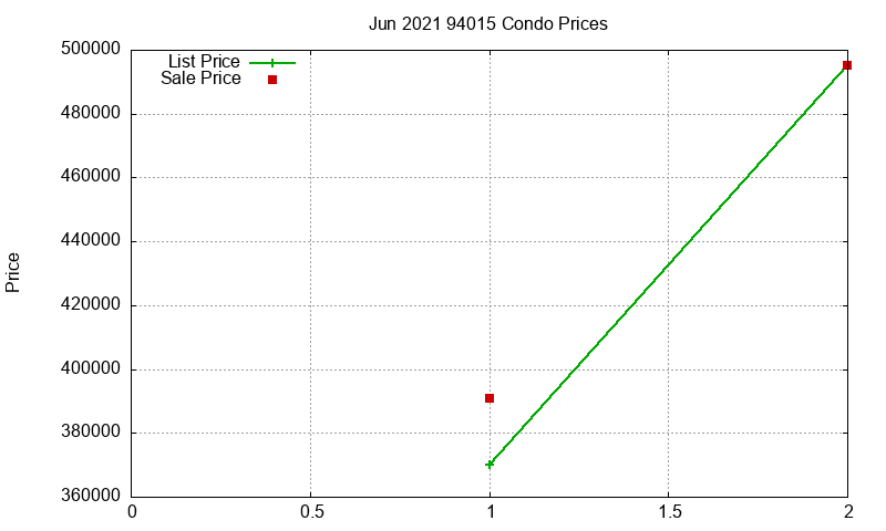 94015 Condos Just Sold 2021-06 94015 Condos Just Sold 2021-06
