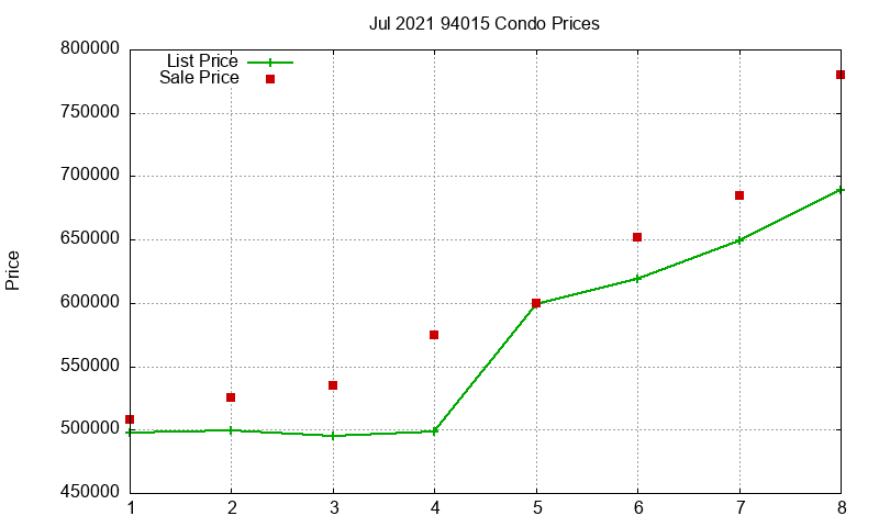 94015 Condos Just Sold 2021-07 94015 Condos Just Sold 2021-07