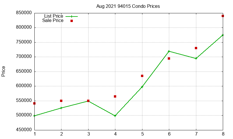 94015 Condos Just Sold 2021-08 94015 Condos Just Sold 2021-08