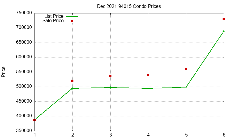 94015 Condos Just Sold 2021-12 94015 Condos Just Sold 2021-12