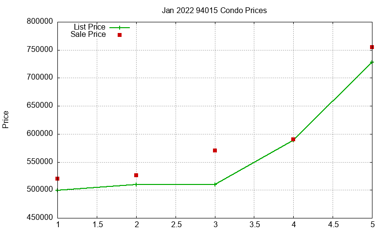 94015 Condos Just Sold 2022-01 94015 Condos Just Sold 2022-01