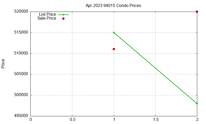 94015 Condos Just Sold 2023-04 94015 Condos Just Sold 2023-04