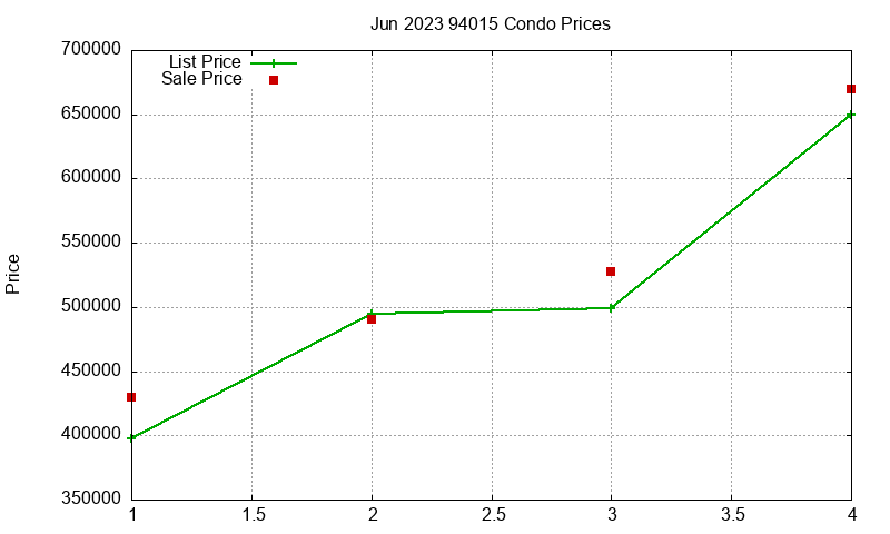 94015 Condos Just Sold 2023-06 94015 Condos Just Sold 2023-06