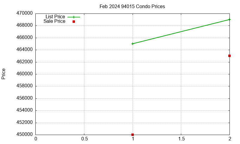 94015 Condos Just Sold 2024-02 94015 Condos Just Sold 2024-02