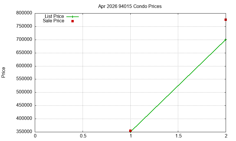 94015 Condos Just Sold 2026-04 94015 Condos Just Sold 2026-04