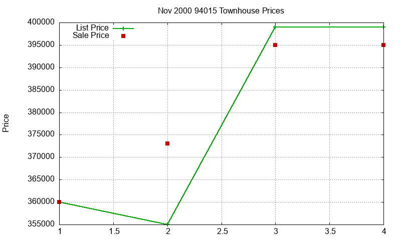 94015 Townhouses Just Sold 2000-11 94015 Townhouses Just Sold 2000-11