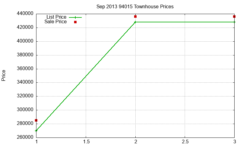 94015 Townhouses Just Sold 2013-09 94015 Townhouses Just Sold 2013-09
