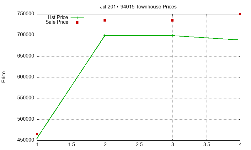 94015 Townhouses Just Sold 2017-07 94015 Townhouses Just Sold 2017-07