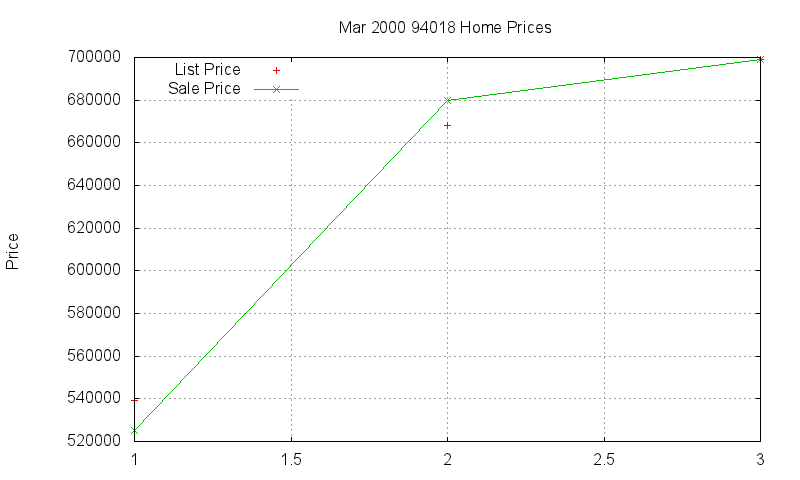 94018 Homes Just Sold 2000-03 94018 Homes Just Sold 2000-03