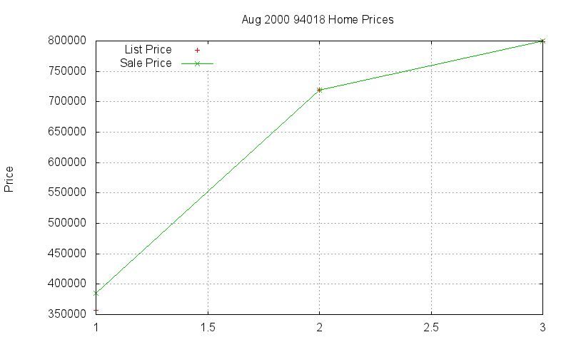 94018 Homes Just Sold 2000-08 94018 Homes Just Sold 2000-08