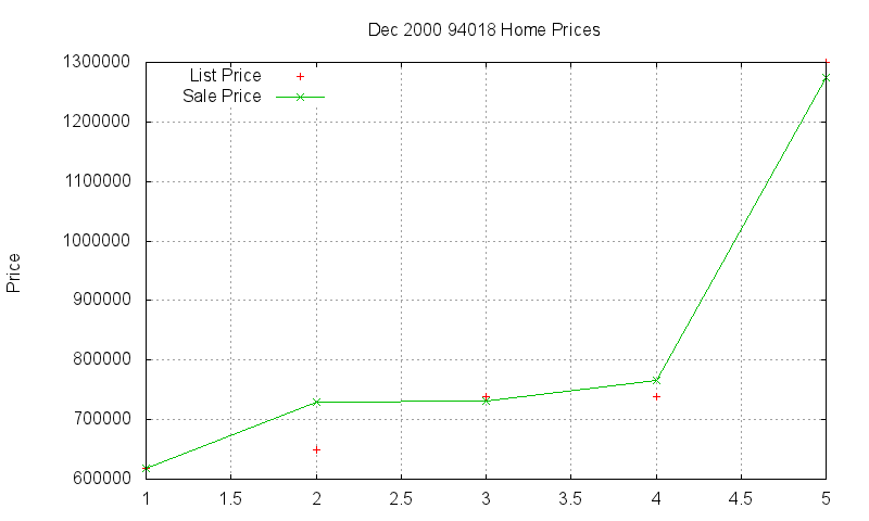 94018 Homes Just Sold 2000-12 94018 Homes Just Sold 2000-12