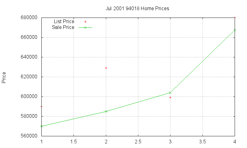 94018 Homes Just Sold 2001-07 94018 Homes Just Sold 2001-07