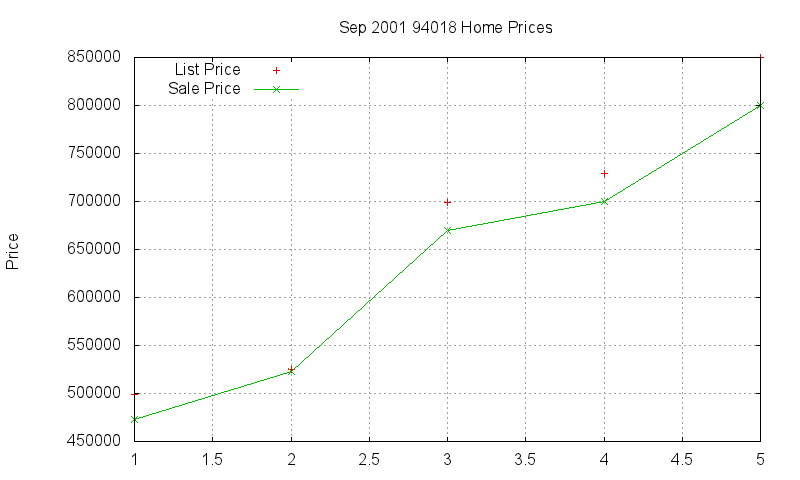 94018 Homes Just Sold 2001-09 94018 Homes Just Sold 2001-09
