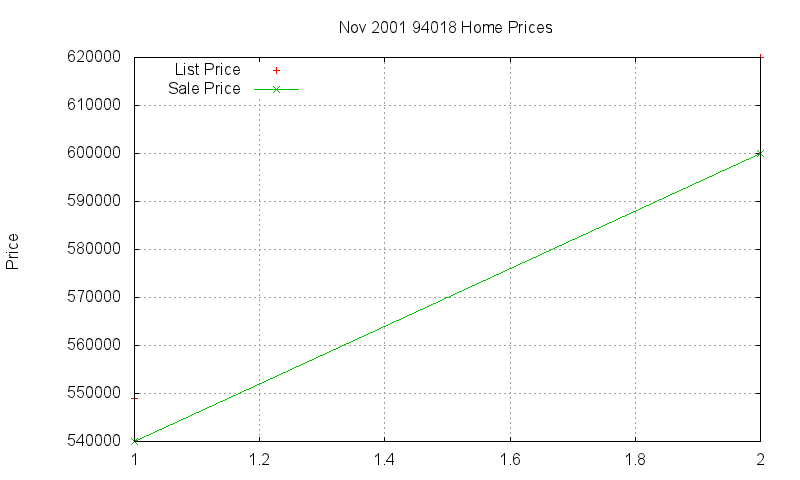 94018 Homes Just Sold 2001-11 94018 Homes Just Sold 2001-11