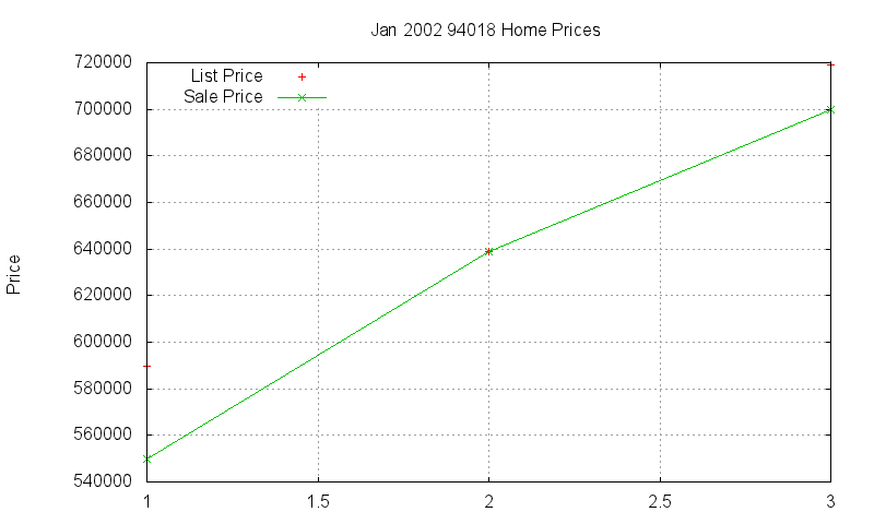 94018 Homes Just Sold 2002-01 94018 Homes Just Sold 2002-01