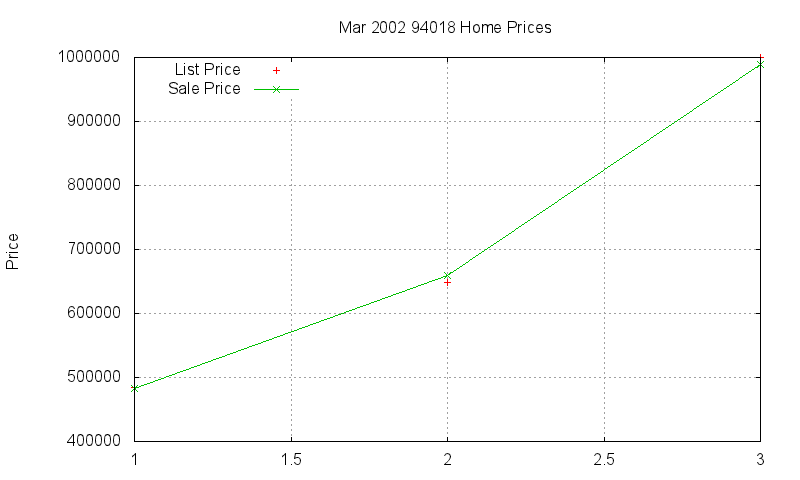 94018 Homes Just Sold 2002-03 94018 Homes Just Sold 2002-03