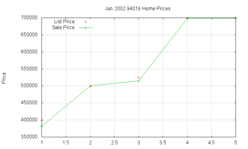 94018 Homes Just Sold 2002-06 94018 Homes Just Sold 2002-06