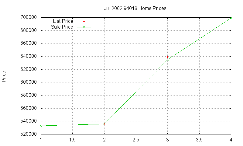 94018 Homes Just Sold 2002-07 94018 Homes Just Sold 2002-07