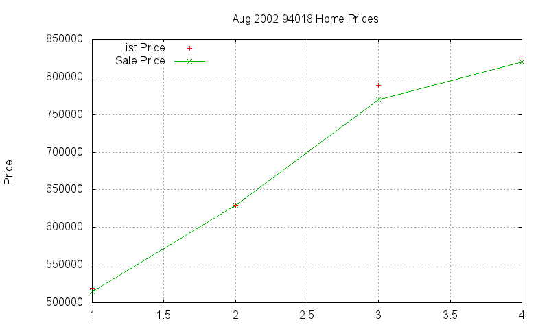 94018 Homes Just Sold 2002-08 94018 Homes Just Sold 2002-08