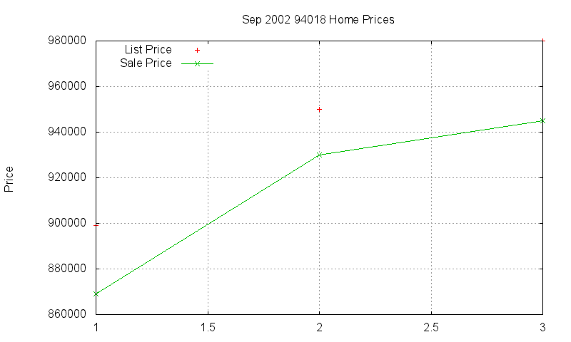 94018 Homes Just Sold 2002-09