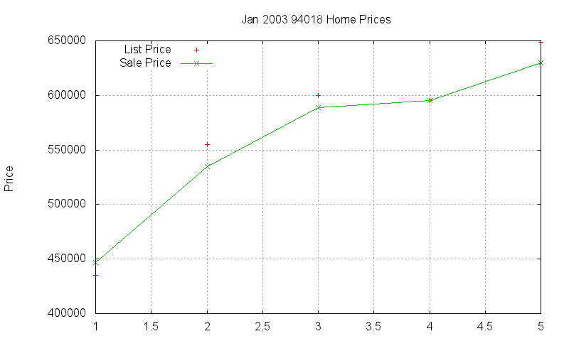 94018 Homes Just Sold 2003-01 94018 Homes Just Sold 2003-01