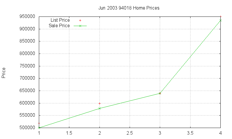 94018 Homes Just Sold 2003-06 94018 Homes Just Sold 2003-06