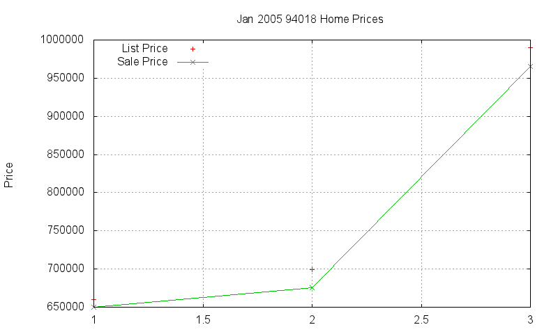 94018 Homes Just Sold 2005-01 94018 Homes Just Sold 2005-01