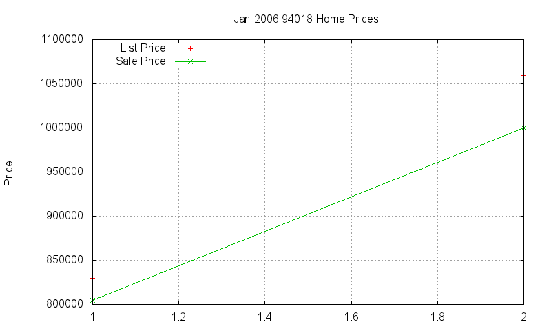 94018 Homes Just Sold 2006-01 94018 Homes Just Sold 2006-01