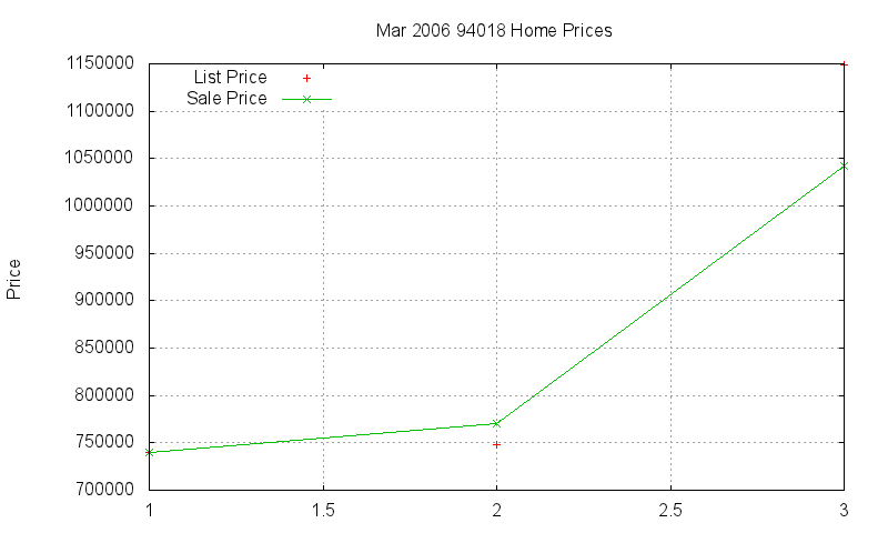 94018 Homes Just Sold 2006-03 94018 Homes Just Sold 2006-03