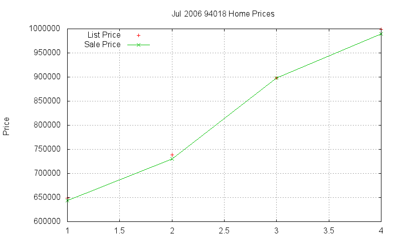 94018 Homes Just Sold 2006-07 94018 Homes Just Sold 2006-07