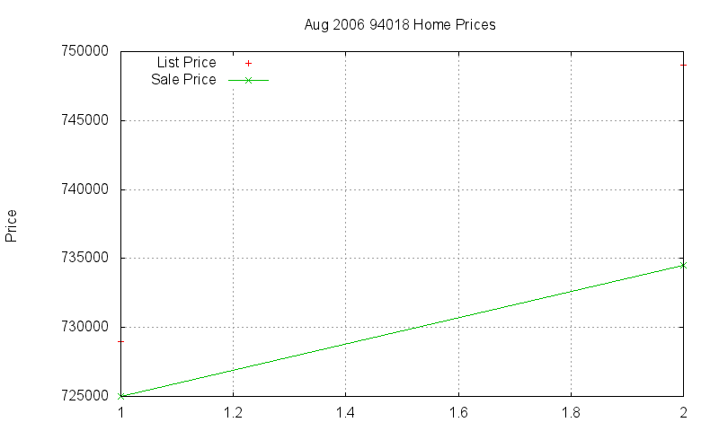 94018 Homes Just Sold 2006-08 94018 Homes Just Sold 2006-08