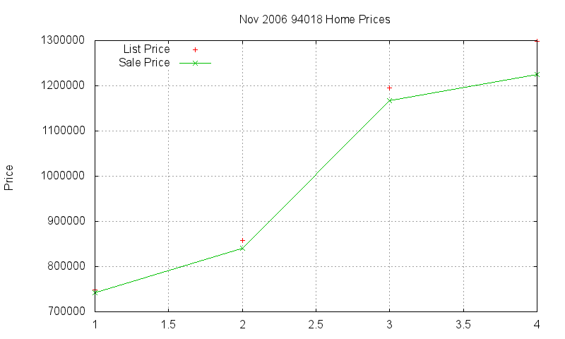 94018 Homes Just Sold 2006-11 94018 Homes Just Sold 2006-11