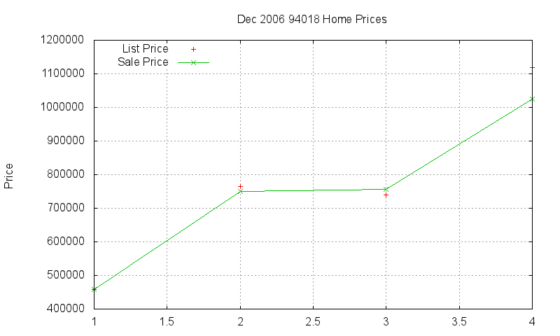 94018 Homes Just Sold 2006-12