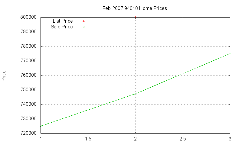 94018 Homes Just Sold 2007-02 94018 Homes Just Sold 2007-02