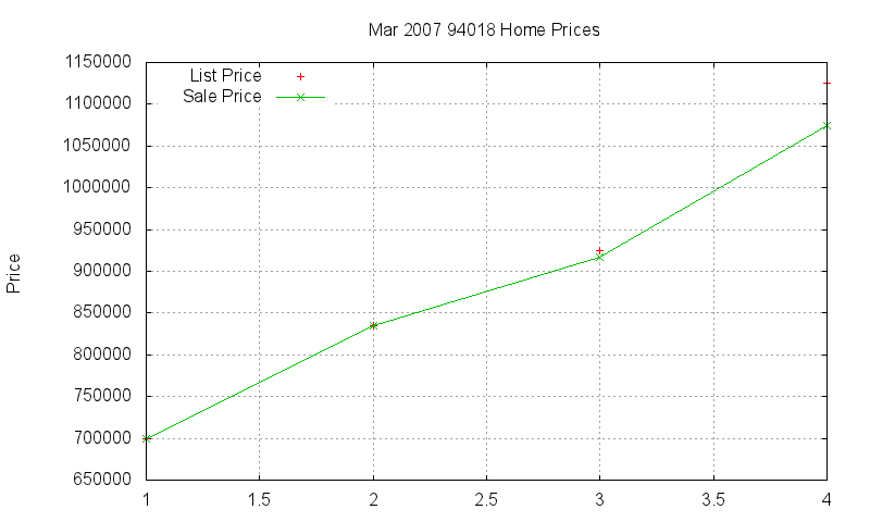 94018 Homes Just Sold 2007-03 94018 Homes Just Sold 2007-03